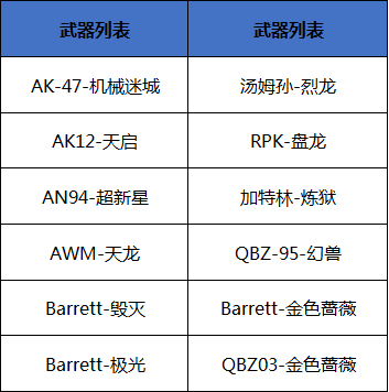 CF开启强化时代！英雄武器&ldquo;加 9追16&rdquo;不是梦！