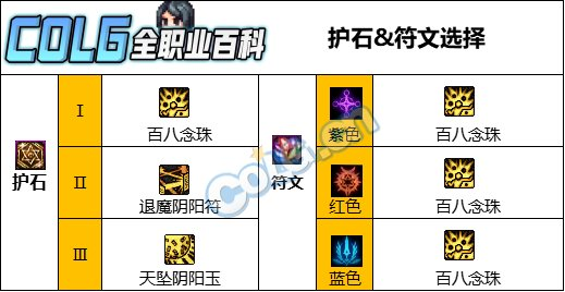 DNF：特化40专属！女驱魔师CP武器评测