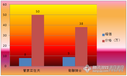 DNF完美附魔，同样的装备两个概念