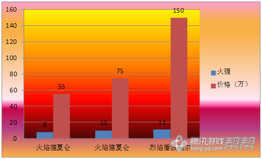 DNF完美附魔，同样的装备两个概念