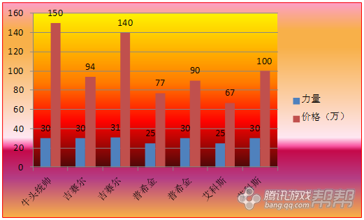 DNF完美附魔，同样的装备两个概念