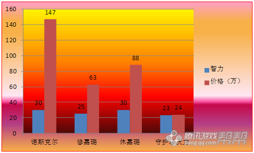 DNF完美附魔，同样的装备两个概念