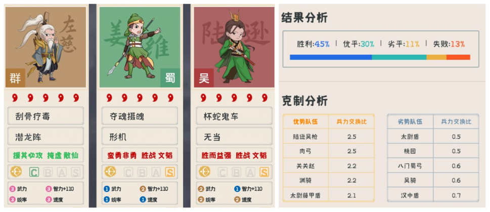 三国志战略版：新赛季前三队该怎么出？选择困难的朋友看这里