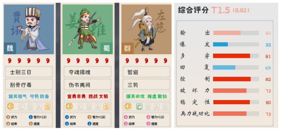 三国志战略版：新赛季前三队该怎么出？选择困难的朋友看这里