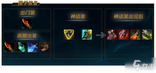 《LOL》11.6人马怎么出装 人马上分出装搭配推荐