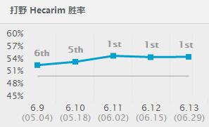 LOL站撸无敌专治亚索：打野人马称霸版本