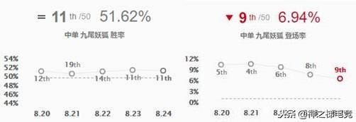 多种套路解读三大中单！电刑提供加里奥新思路