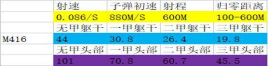 到底谁才是吃鸡最强步枪