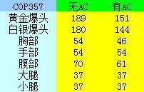 CF武器大对比：COP357 vs 天神