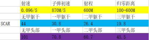 到底谁才是吃鸡最强步枪