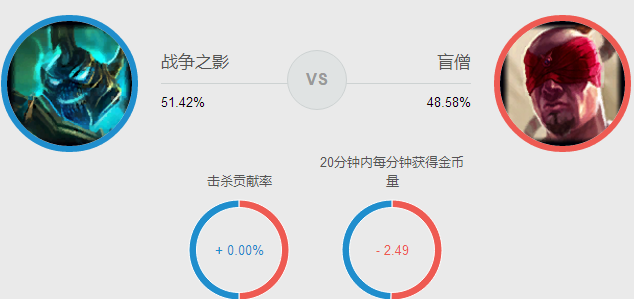 单英雄的技巧篇：打野人马