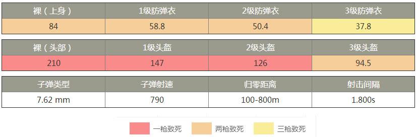 各大主播都爱用的两把枪，从性能上分析，威力不是第一指标