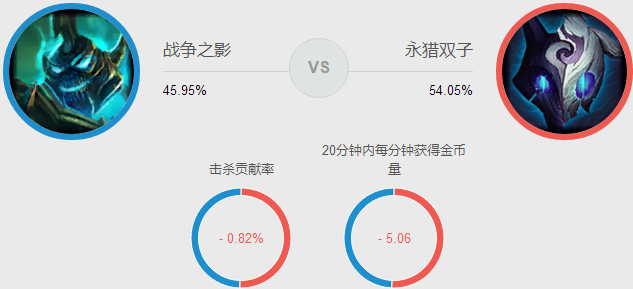 单英雄的技巧篇：打野人马