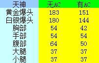 CF武器大对比：COP357 vs 天神