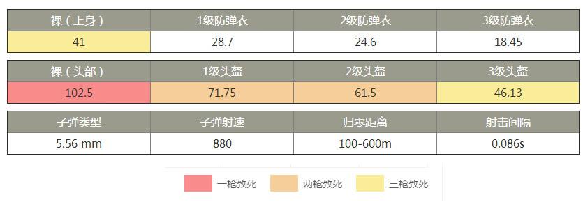 各大主播都爱用的两把枪，从性能上分析，威力不是第一指标