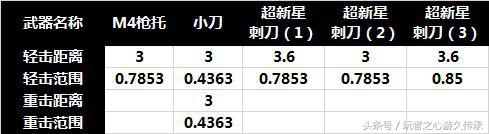 CF全方位测评：AN94-超新星深度评测解析