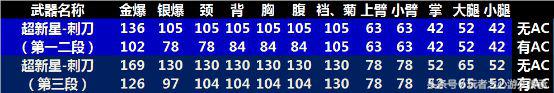 CF全方位测评：AN94-超新星深度评测解析