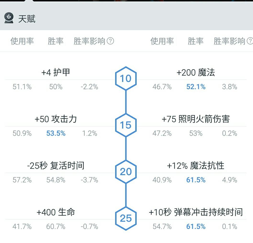 dota2发条技师新手攻略