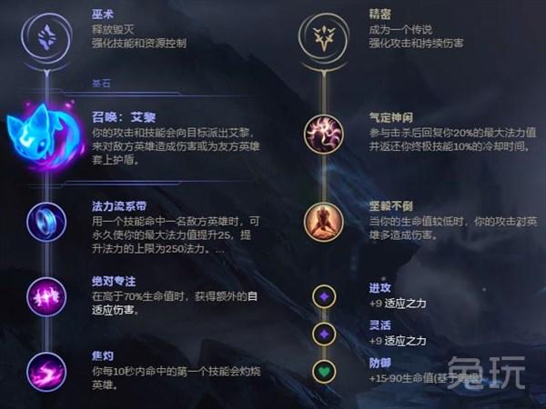 LOL：三相成蛮王核心装 版本十大强势新套路解析