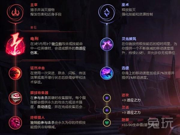 LOL：三相成蛮王核心装 版本十大强势新套路解析