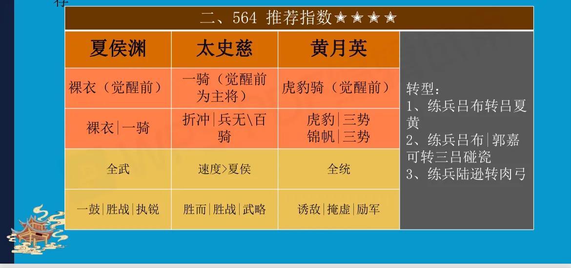 三国志战略版-PK赛季平民玩家开荒攻略