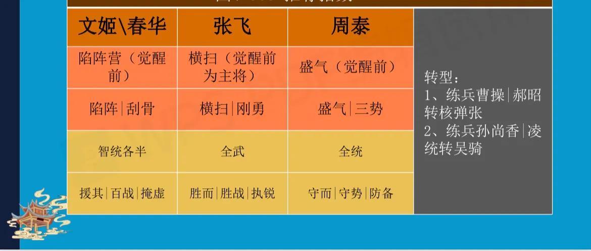 三国志战略版-PK赛季平民玩家开荒攻略