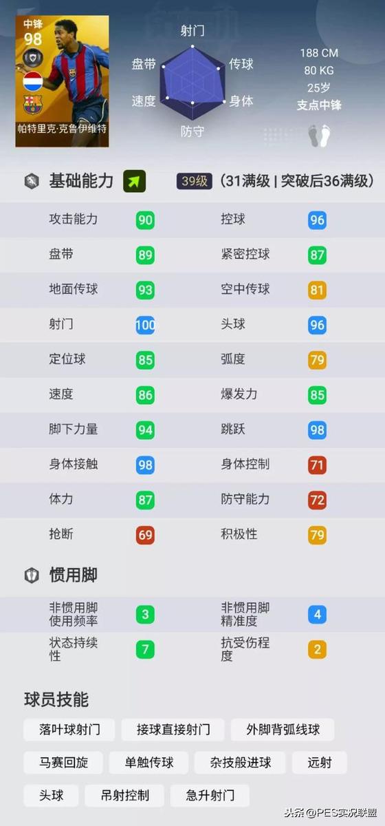 时刻卡无法替代的十大球员！不受国服时刻卡影响的球员TOP10