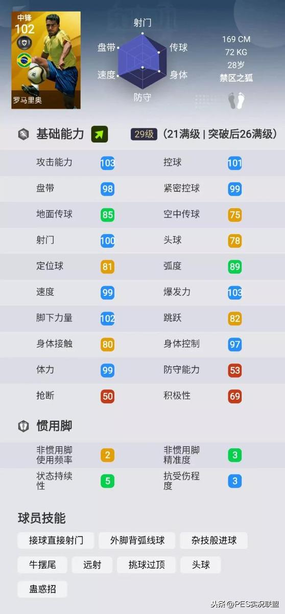 时刻卡无法替代的十大球员！不受国服时刻卡影响的球员TOP10