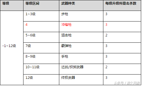 秀出你的十八般武艺！CF全能枪王模式等你来战！