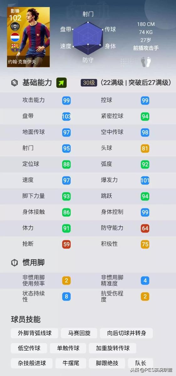 时刻卡无法替代的十大球员！不受国服时刻卡影响的球员TOP10