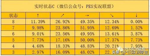 进攻核心！版本十大客串前腰盘点！球员实战特点及使用分析！