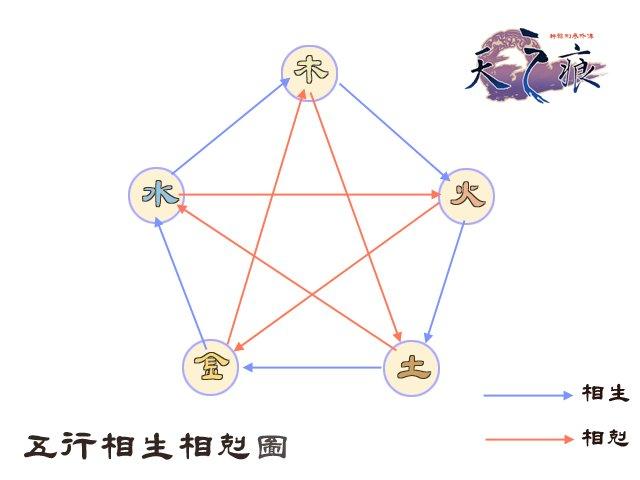 在你心目中《轩辕剑3天之痕》最强技能是什么？鼠槌一出谁与争锋