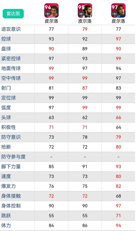 实况足球｜新增小神兽卡 数据全面解析，新引擎吉祥物变毕业级