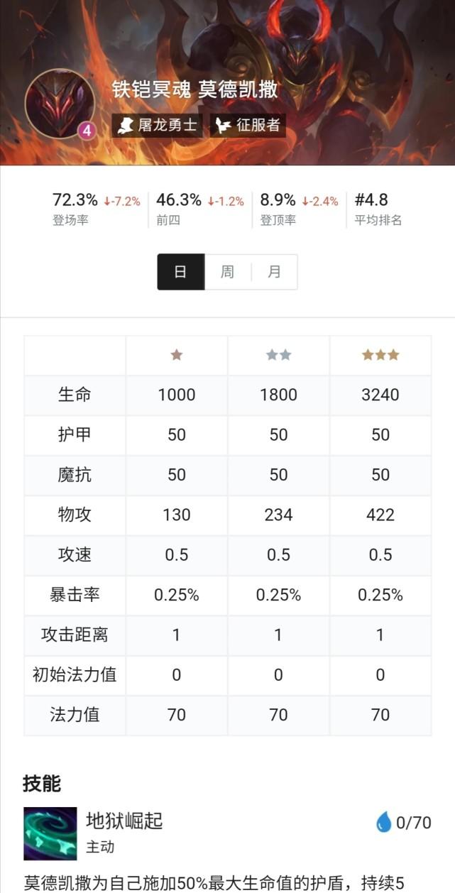 云顶之弈最强几套阵容推荐，学会之后上分如喝水