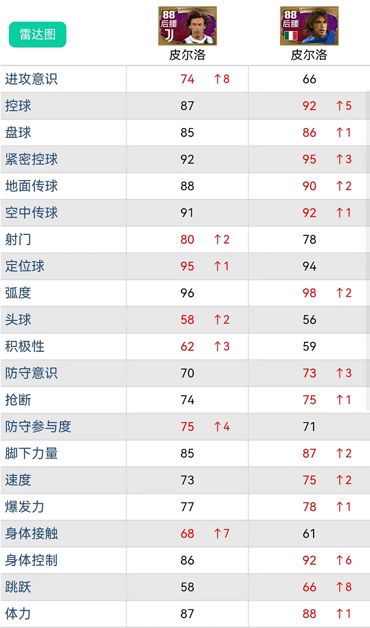 实况足球｜新增小神兽卡 数据全面解析，新引擎吉祥物变毕业级