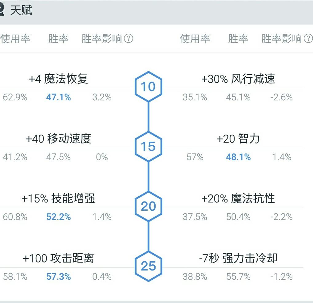 dota2风行者简单攻略