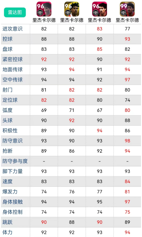 实况足球|炸裂，新增传奇卡，比维埃拉还强悍，速度快，抢断强！