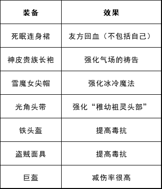 艾尔登法环里的套装没有效果？不，这些装备是真的能加Buff