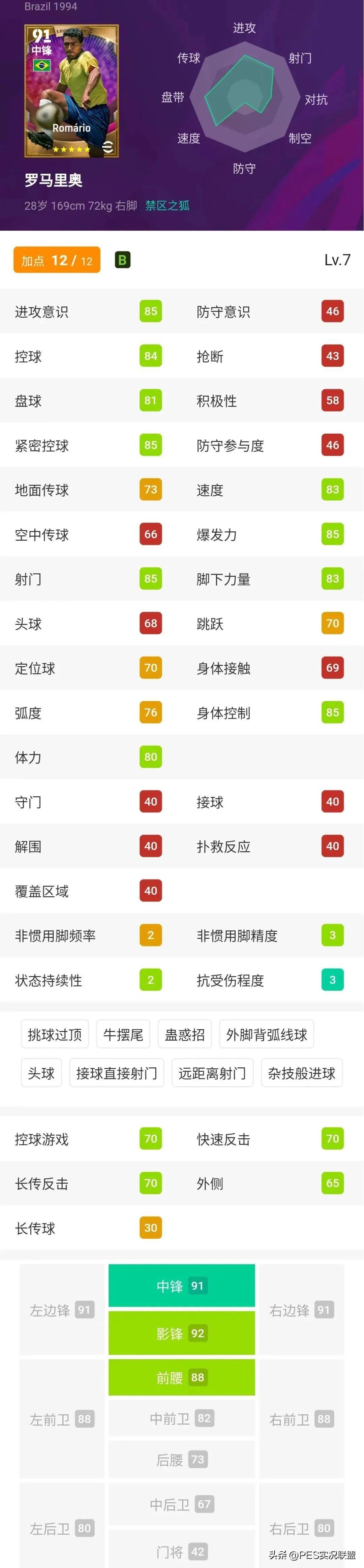 大更后地位上升的传奇top10！实况足球建议提前入手的传奇盘点！