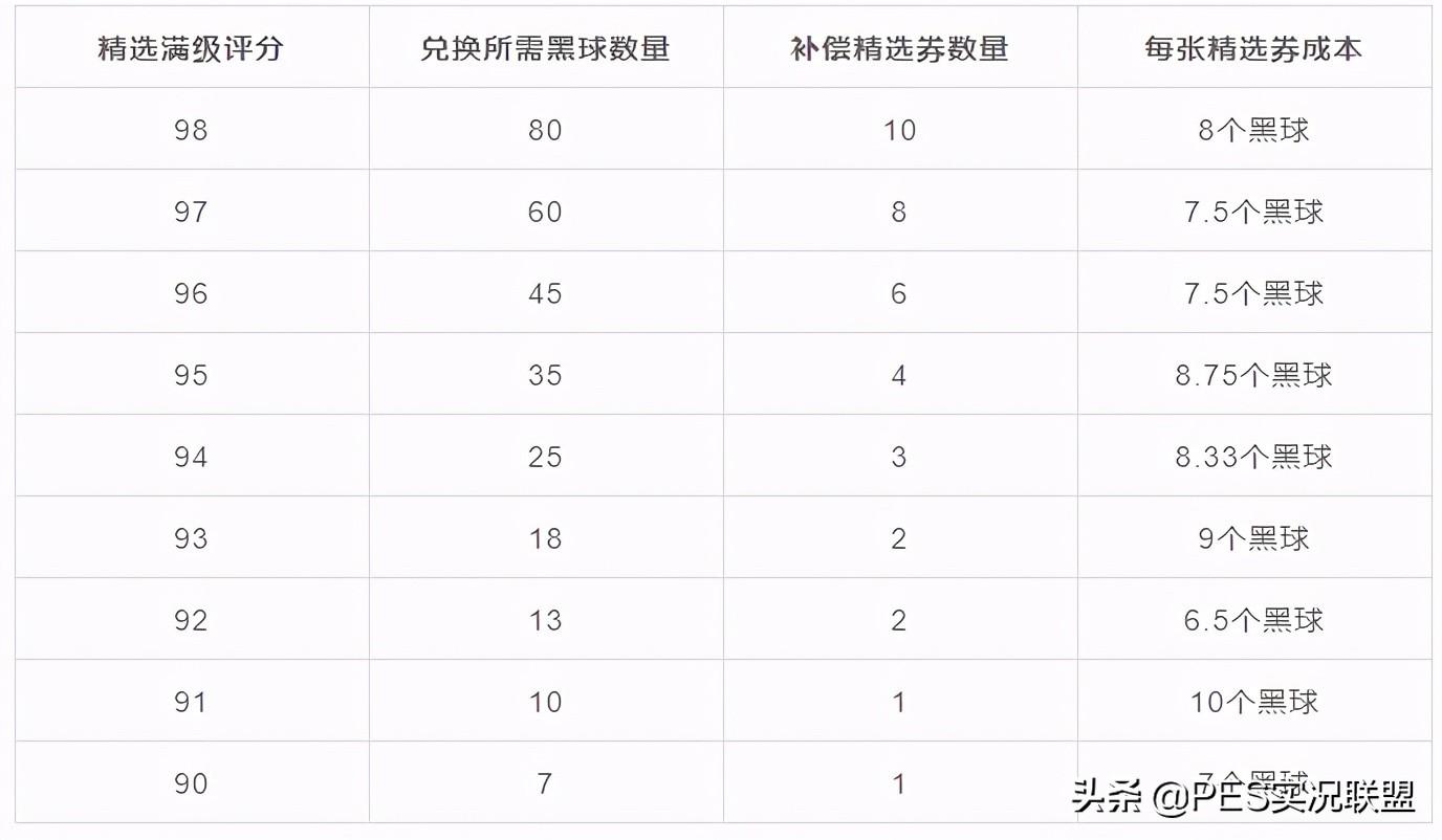 赛季更新以后怎么办？国服精选兑换思路及删卡补偿性价比简析