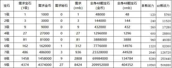 彩虹岛手游攻略：如何战力提升，萌新玩家必看