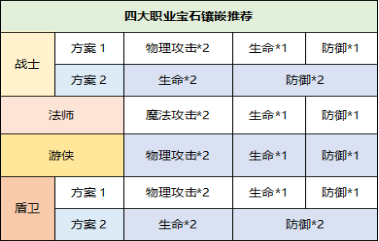 彩虹岛手游攻略：如何战力提升，萌新玩家必看