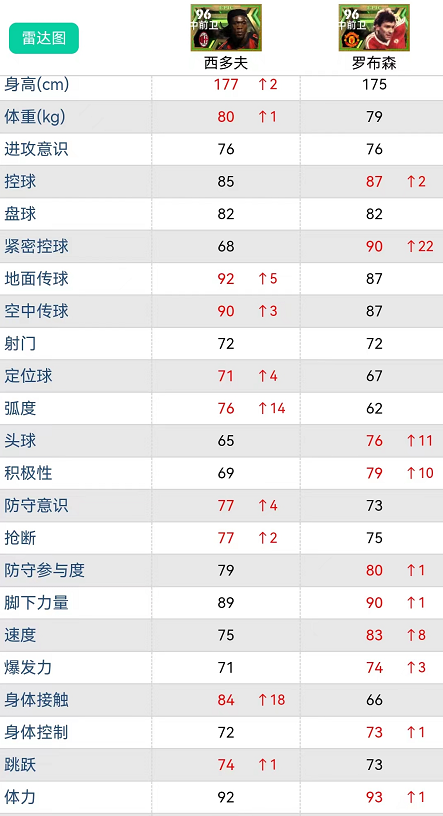 实况足球｜重磅新增传奇 加强版两大中场盘点，最佳中场攻防一体