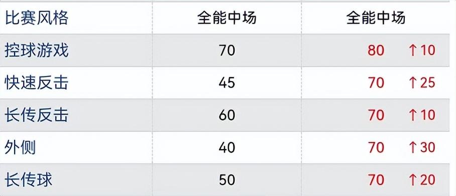 实况足球｜重磅新增传奇 加强版两大中场盘点，最佳中场攻防一体