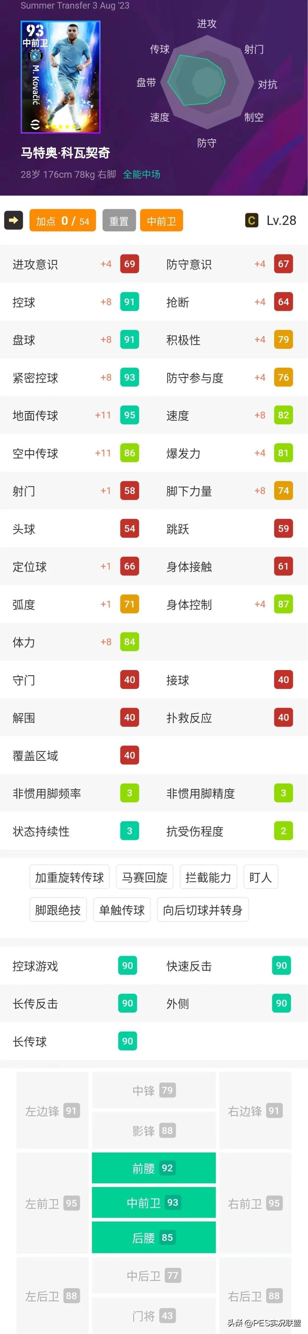 T0破坏者再添一人！实况足球强援之星精选简析！