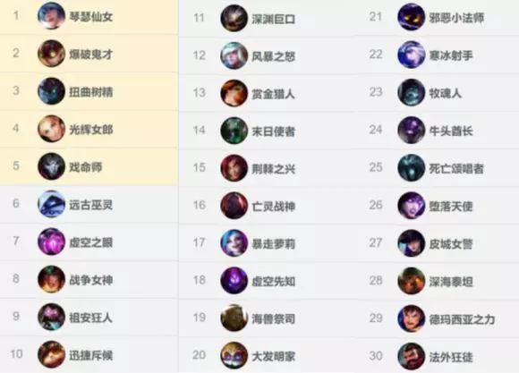 LOL：新模式极限闪击怎么获胜？掌握这些点你就能疯狂Carry