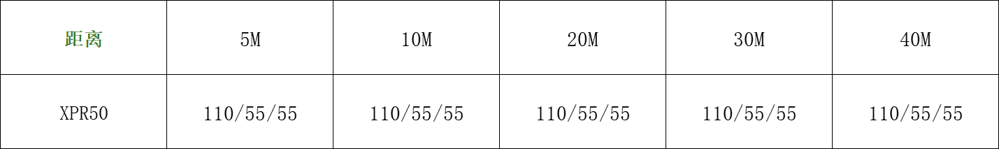 使命召唤手游：关于XPR50的2套配件方案，你会选哪种？