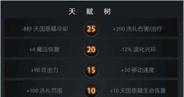 Dota2英雄攻略：4、5号酱油位的修炼 全能骑士超详细上分攻略